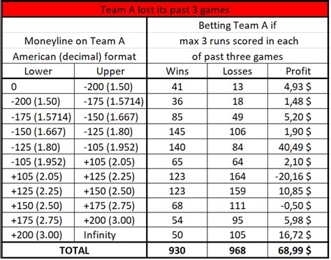 nhl betting system forum|NHL betting system .